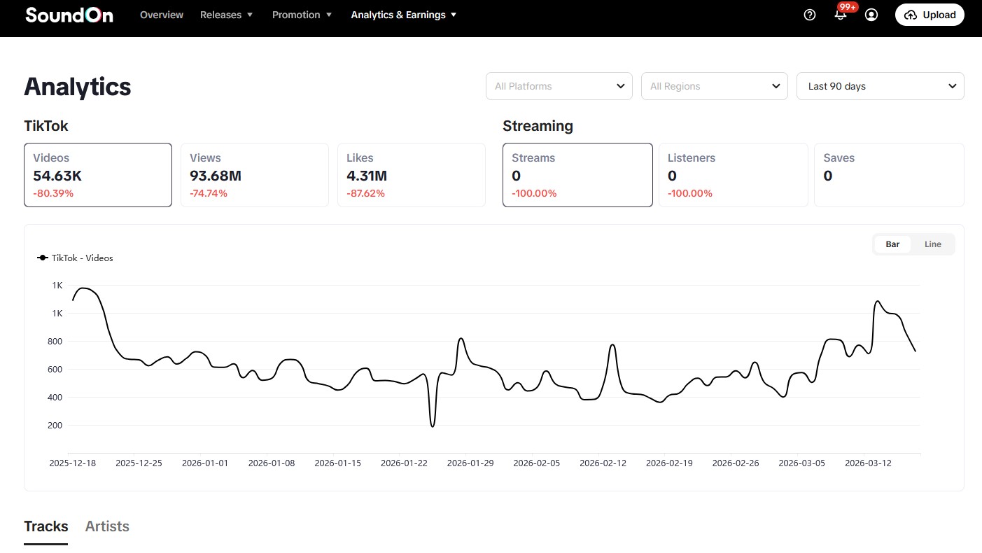 SoundOn Earnings Dashboard